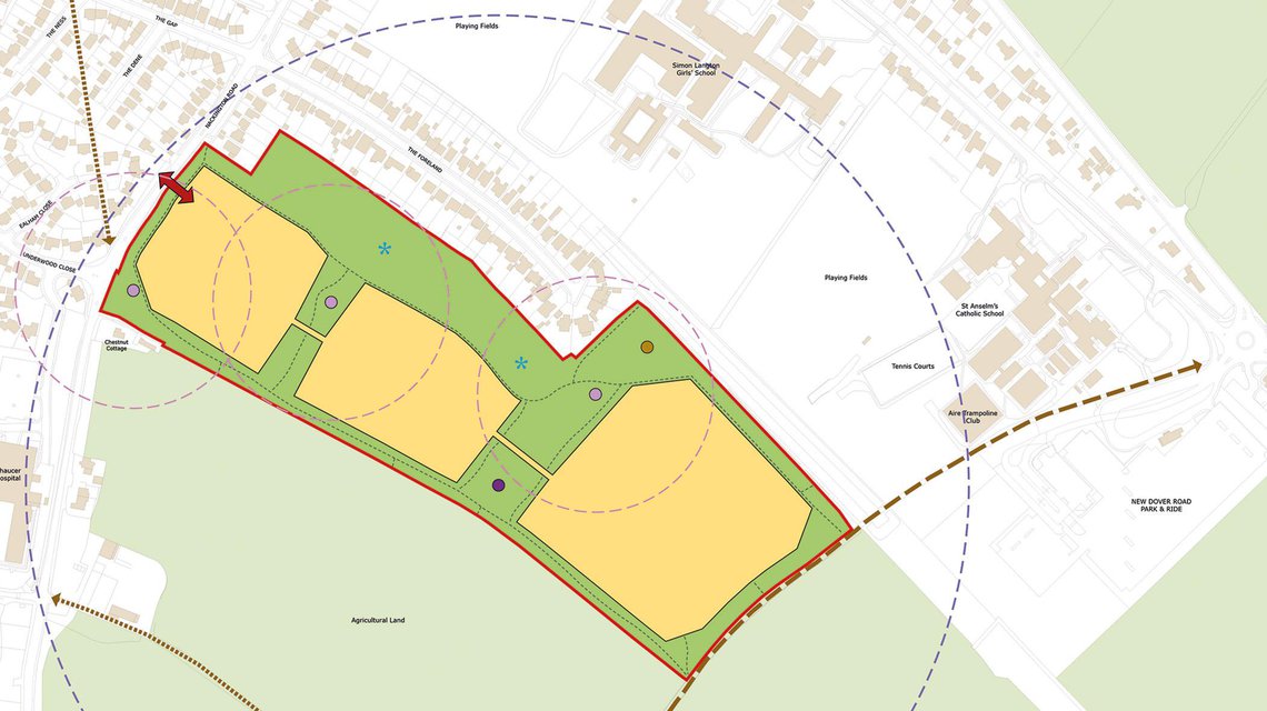 Land Use Parameter
