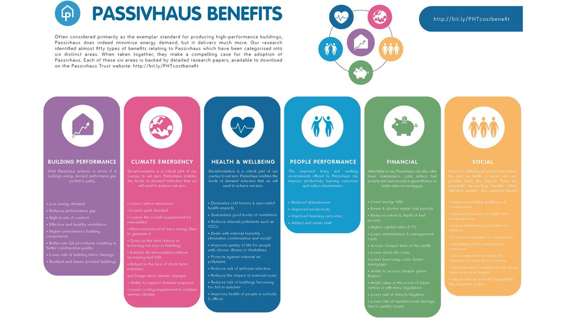 Part 3 Image Passivhaus Benefits